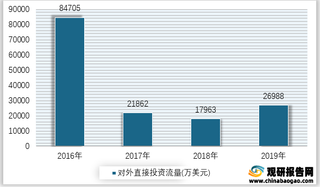 2016-2019年我国水利、环境和公共设施管理业对外直接投资流量情况