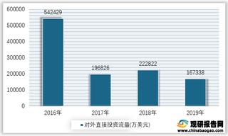 2016-2019年我国居民服务和其他服务业对外直接投资流量情况