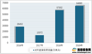 2016-2019年我国教育行业对外直接投资流量情况