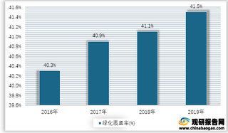 2016-2019年我国建成区绿化覆盖率情况