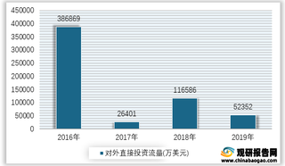 2016-2019年我国文化、体育和娱乐业对外直接投资流量情况