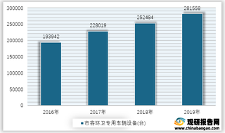 2016-2019年我国市容环卫专用车辆设备数量统计情况