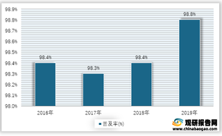 2016-2019年我国城市用水普及率情况