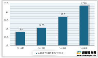 2016-2019年我国人均城市道路面积情况