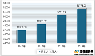 2016-2019年我国用水人口数量统计情况