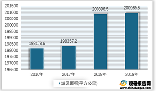 2016-2019年我国城区面积情况