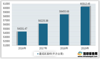 2016-2019年我国建成区面积情况