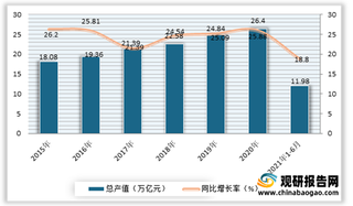 2021年我国装饰艺术玻璃下游市场分析:建筑业、房地产带动行业需求