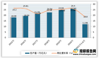 2021年我国装饰艺术玻璃下游市场分析：建筑业、房地产带动行业需求