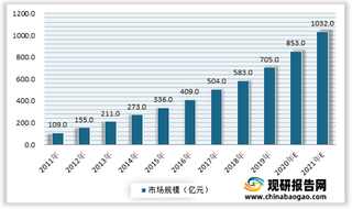 我国康复机器人行业政策助力产业发展 企业纷纷跑马圈地 未来国产替代市场空间广阔