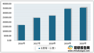 2021年国内外碳中和行业结构分析：绿色产业成“香饽饽”