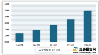 限塑令下可降解塑料需求激增，pbat行业有望持续发展