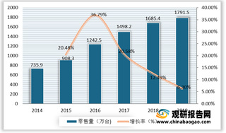 我国吸尘器行业高速发展吸引大量品牌涌入 市场需求呈现多元化趋势