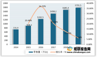 我国吸尘器行业高速发展吸引大量品牌涌入  市场需求呈现多元化趋势