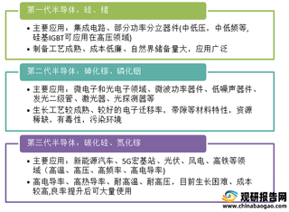 政策持续加持第三代半导体，国内企业已完成全产业链布局