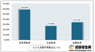 我国图书消费者仍以少儿为主，阅读产业商业化仍需探索