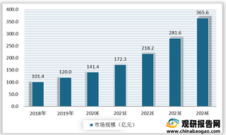 我国医疗信息化行业市场规模稳步增长 市场竞争将日趋激烈