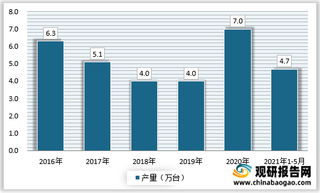 中大型拖拉机替代小型拖拉机的趋势不可逆，吸引头部企业布局