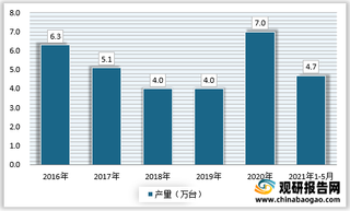 中大型拖拉机替代小型拖拉机的趋势不可逆,吸引头部企业布局
