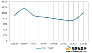 我国化学原料和化学制品制造业产业链现状及上下游企业优势分析