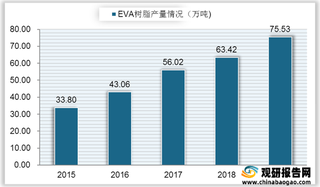 我国塑料薄膜制造行业产业链现状及上下游企业优势分析