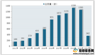 我国防汛产业及相关设备企业注册量稳增 但整体规模仍较小