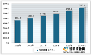 我国康复辅助器具行业利好因素分析：需求+政策推动市场发展 未来集中度将逐年提高