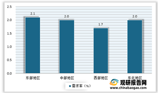 2021年我国轮椅行业现状：老龄化加剧带来市场需求 目前鱼跃等领先企业占据主导地位