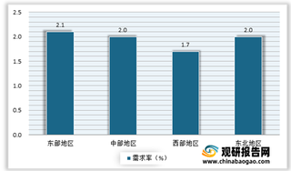 2021年我国轮椅行业现状:老龄化加剧带来市场需求 目前鱼跃等领先企业占据主导地位