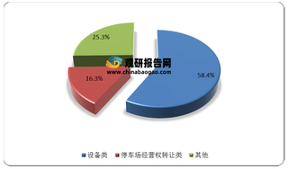 2020年我国智慧停车行业细分市场规模及发展趋势分析