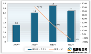 我国智慧停车行业主要企业商业模式及营收情况分析