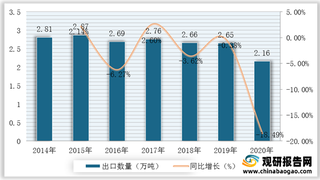 2014-2020年我国油墨进出口情况分析：长期处于贸易逆差状态 日本为主要进口国