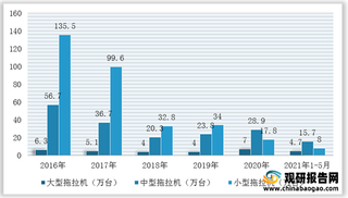 我国农业机械行业产业链现状及上下游企业优势分析