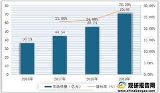 全球3D打印设备行业专业级出货量呈现增长 并在中国占据主导地位