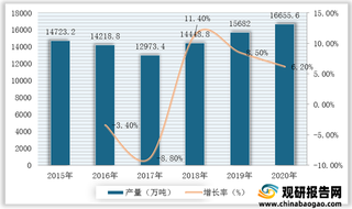 我国线材行业产量呈稳定增长态势 出口量及金额均大幅上涨