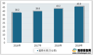 2016-2019年我国道路长度、面积情况