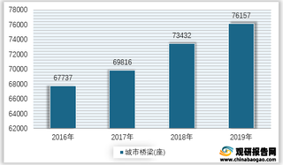 2016-2019年我国城市桥梁数量统计情况