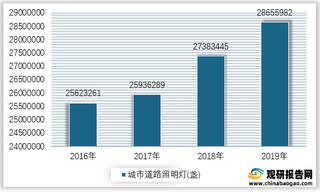 2016-2019年我国城市道路照明灯数量统计情况