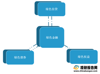 我国绿色金融支持政策信号密集释放 行业迎来发展良机