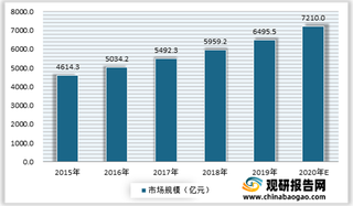 2021年我国电生类康复医疗器材进入成熟发展时期 市场规模不断增长