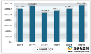 我国mcu芯片应用市场分析：消费电子为最大领域 汽车电子、工业控制领域增速较快