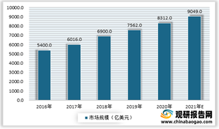 超高清化、智能化驱动IPC SoC技术进一步向前发展 富瀚微市场份额将迎快速提升