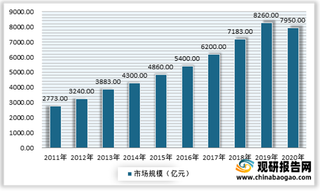 2021年我国民用安防行业在安防产业大环境下发展较好 未来仍有很大发展空间