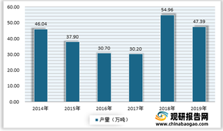 2021年我国PVA膜上游聚乙烯醇产需逐年下降 下游液晶显示面板市场需求较大