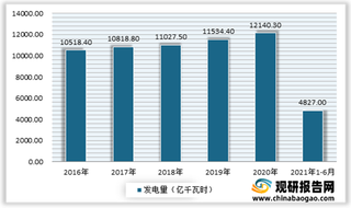 2021年我国水电设备行业需求较大 节能化、环保化、高效化是发展方向