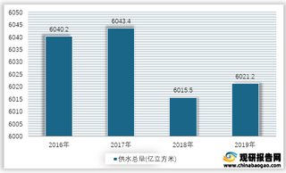 2016-2019年我国供水总量情况