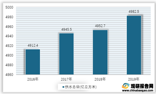 2016-2019年我国地表水供水总量情况