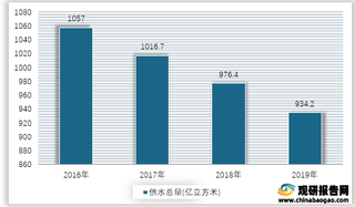 2016-2019年我国地下水供水总量情况