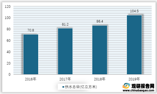 2016-2019年我国其他供水总量情况