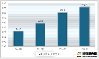 2016-2019年我国生活用水总量情况